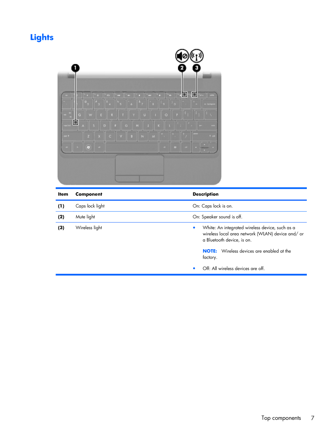 HP 1103130NR manual Lights 