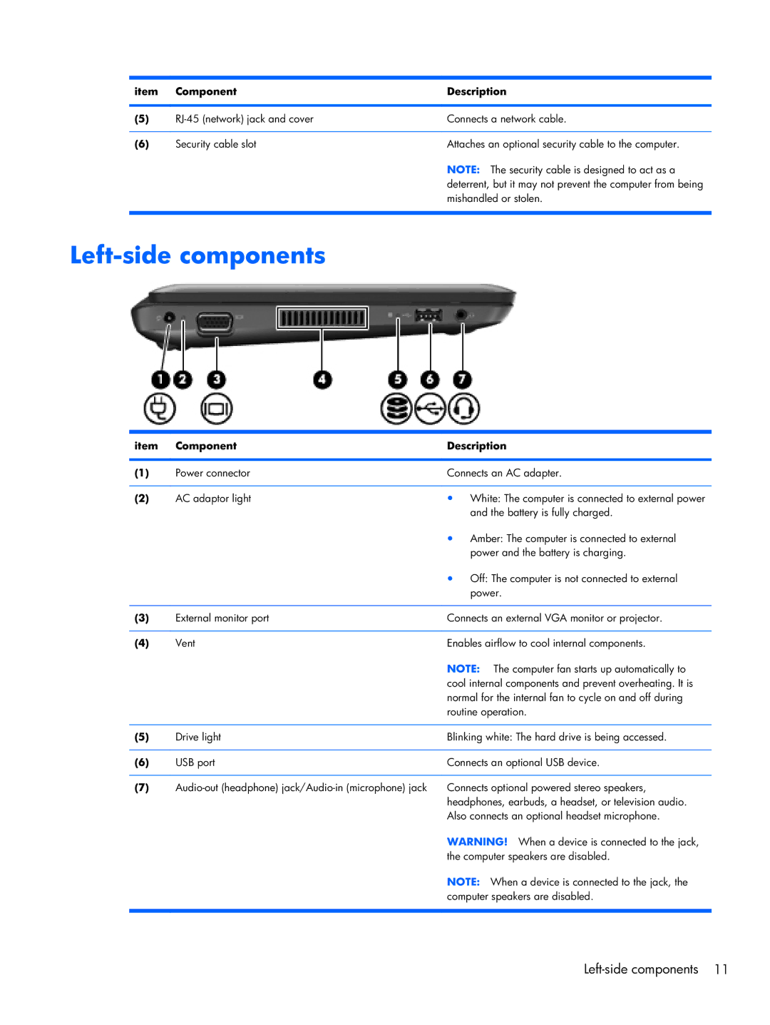 HP 1103130NR manual Left-side components 