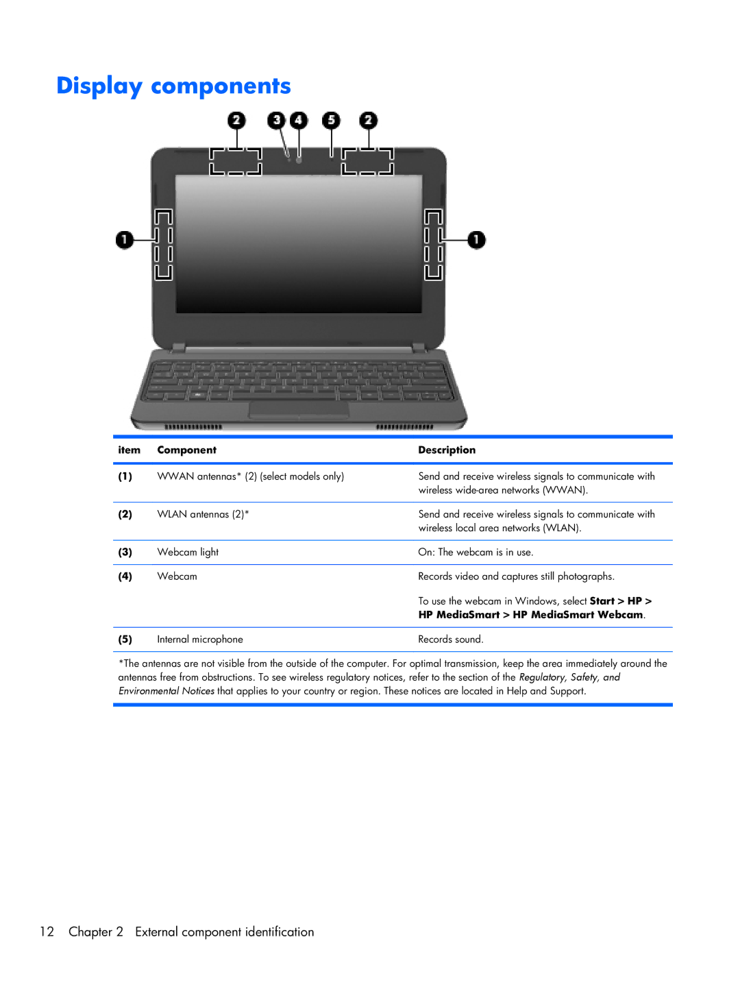 HP 1103130NR manual Display components, HP MediaSmart HP MediaSmart Webcam 