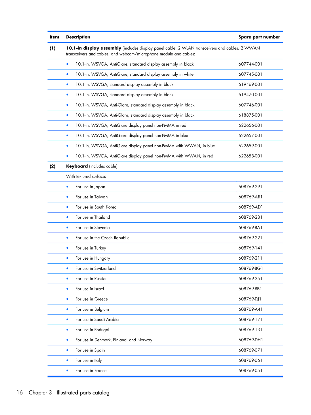 HP 1103130NR manual Item Description Spare part number 