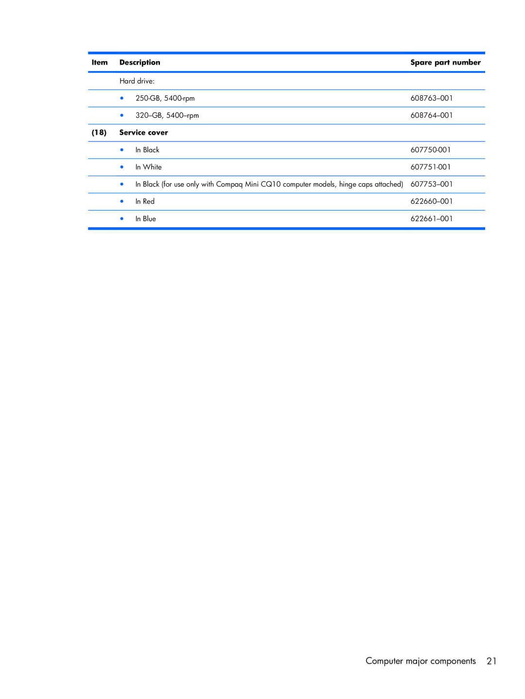 HP 1103130NR manual Service cover 