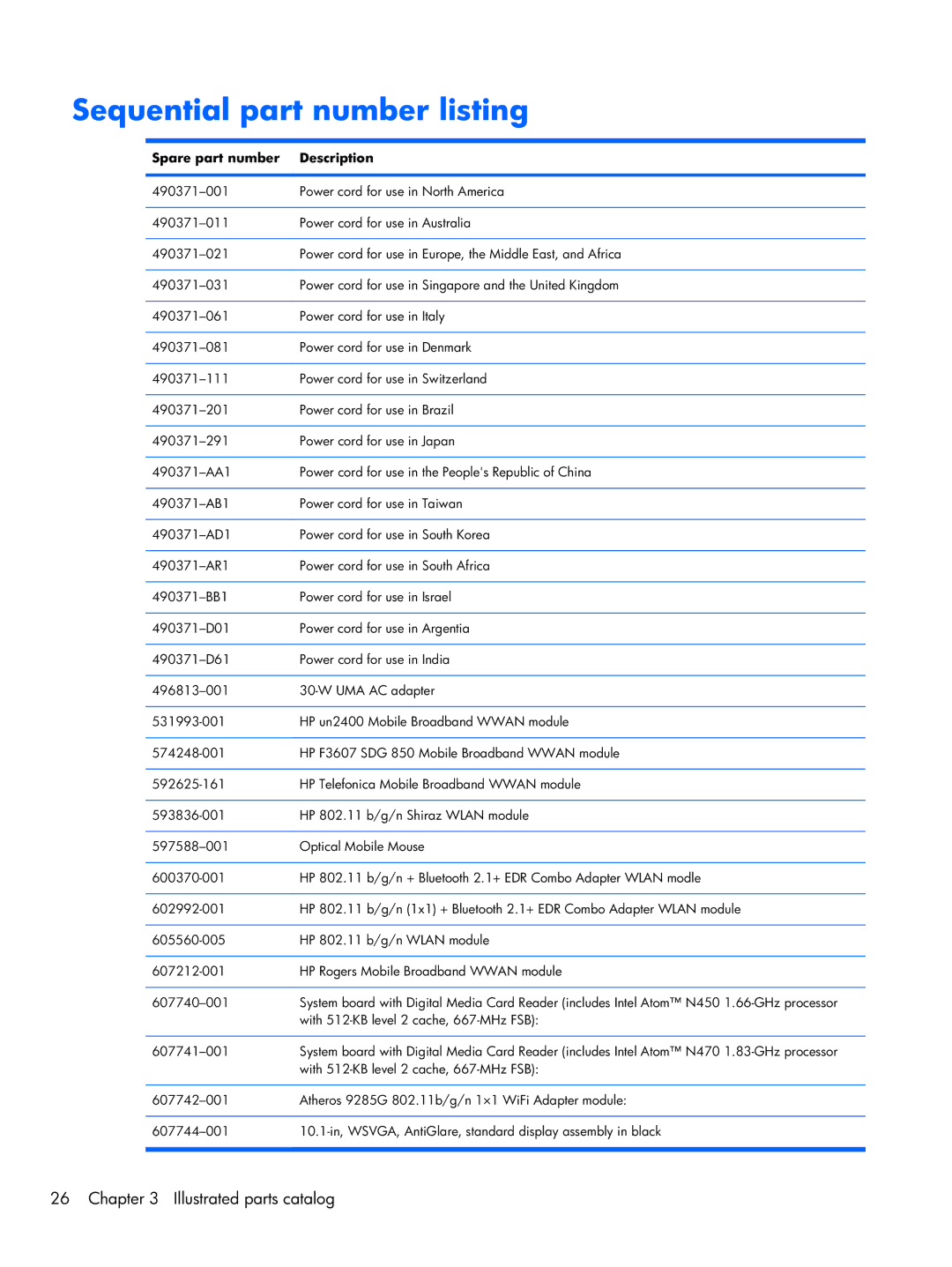 HP 1103130NR manual Sequential part number listing, Spare part number Description 