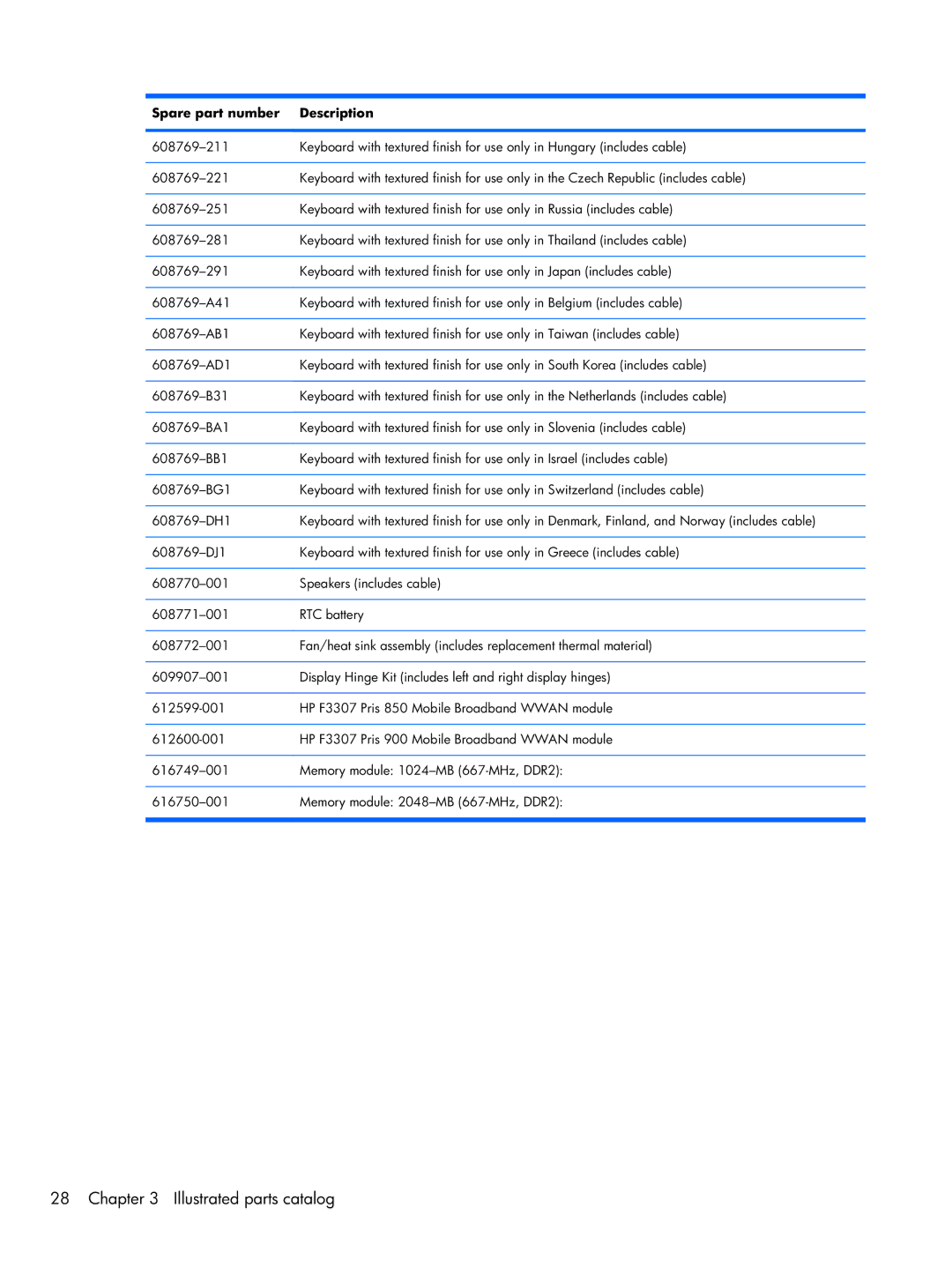 HP 1103130NR manual Illustrated parts catalog 