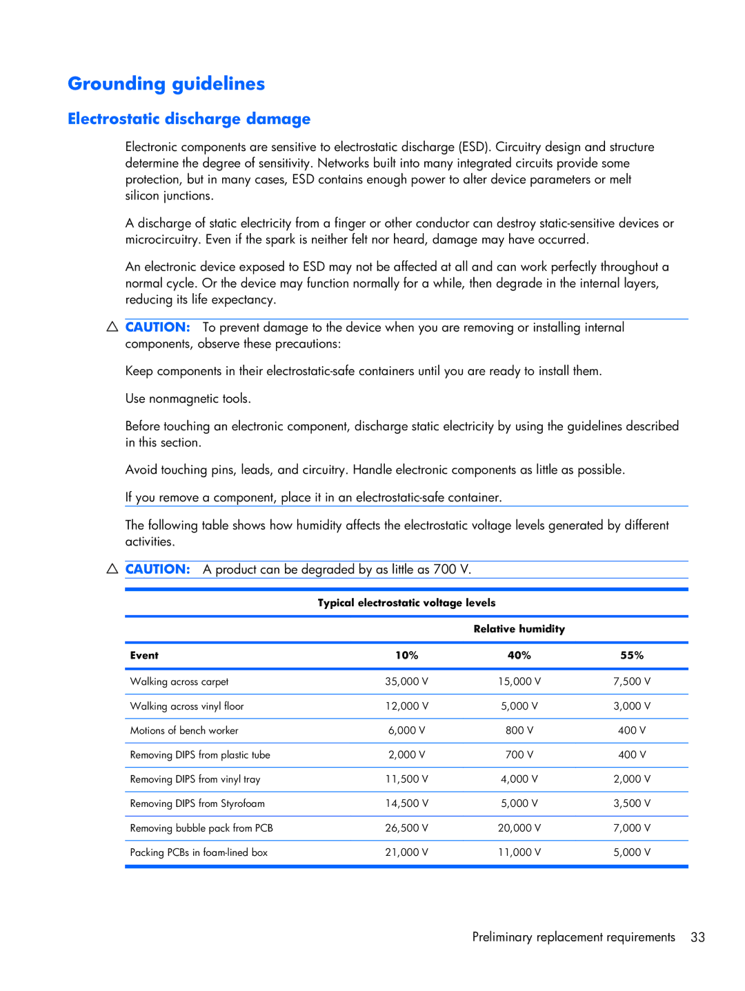 HP 1103130NR manual Grounding guidelines, Electrostatic discharge damage 