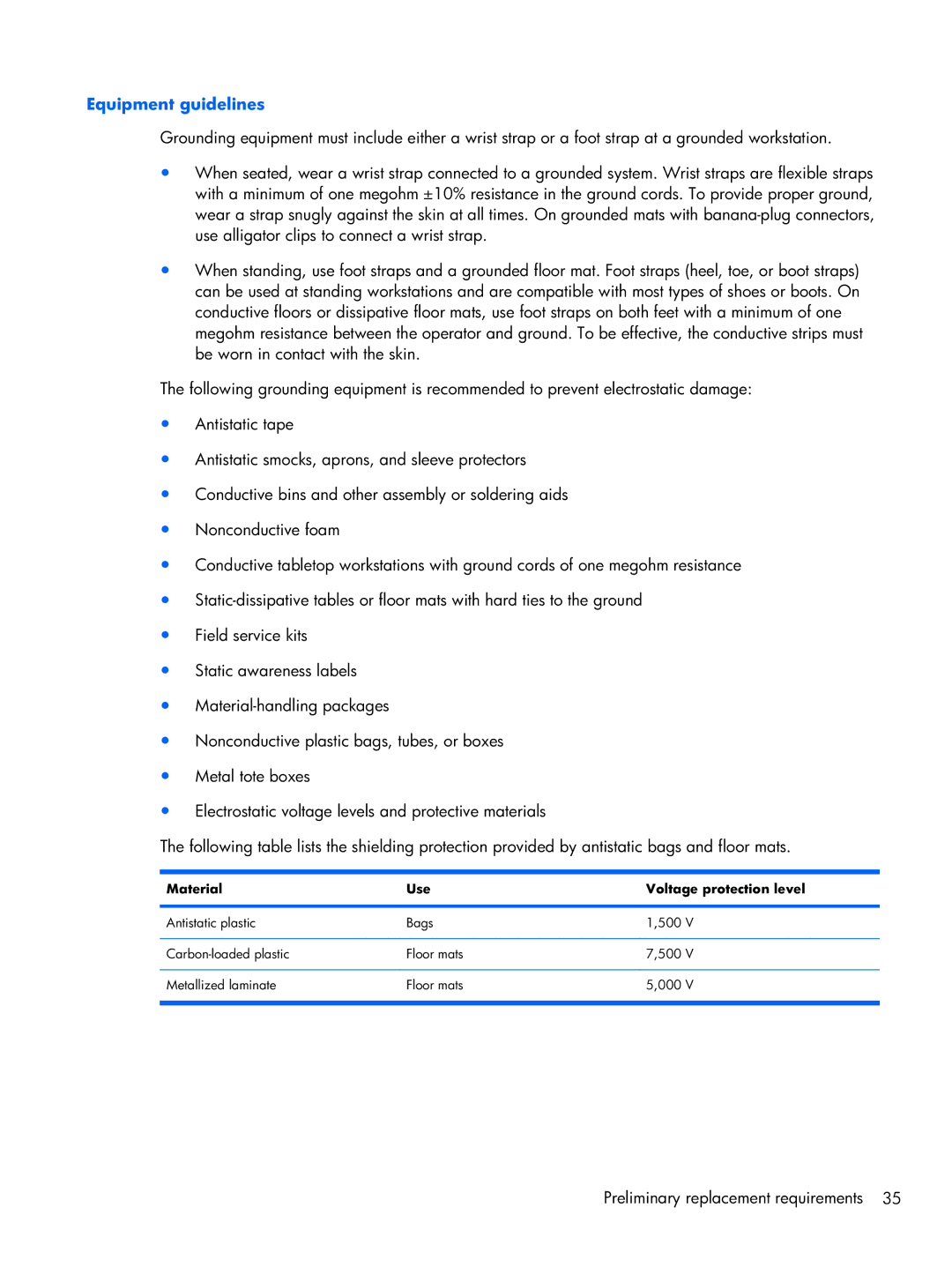 HP 1103130NR manual Equipment guidelines, Material Use Voltage protection level 