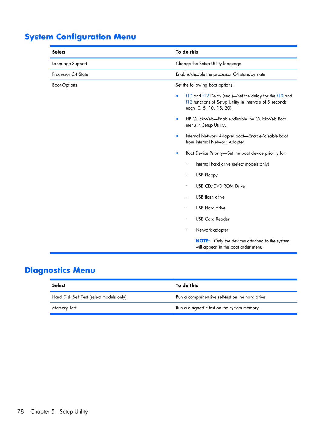 HP 1103130NR manual System Configuration Menu, Diagnostics Menu 