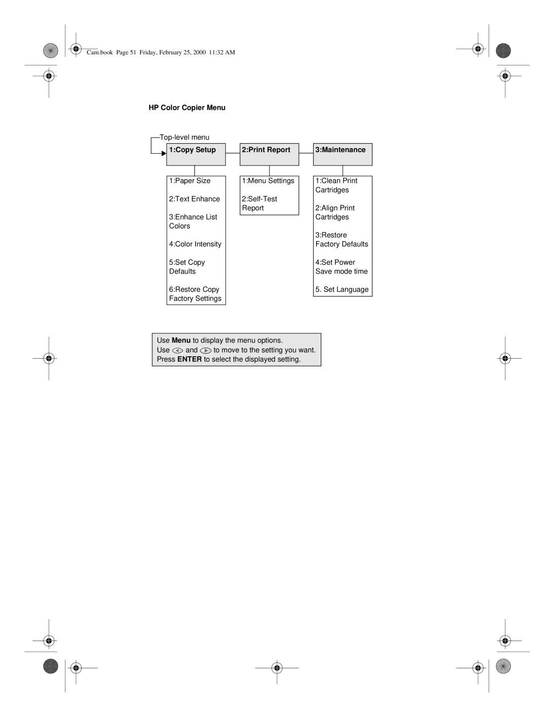 HP 110 manual HP Color Copier Menu 