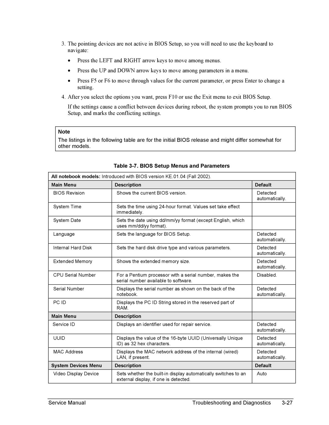 HP 1100, 2100 manual Bios Setup Menus and Parameters, Main Menu Description Default, System Devices Menu Description Default 