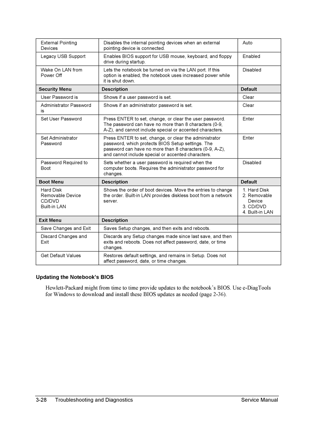 HP 2100, 1100 manual Updating the Notebook’s Bios, Security Menu Description Default, Boot Menu Description Default, Cd/Dvd 