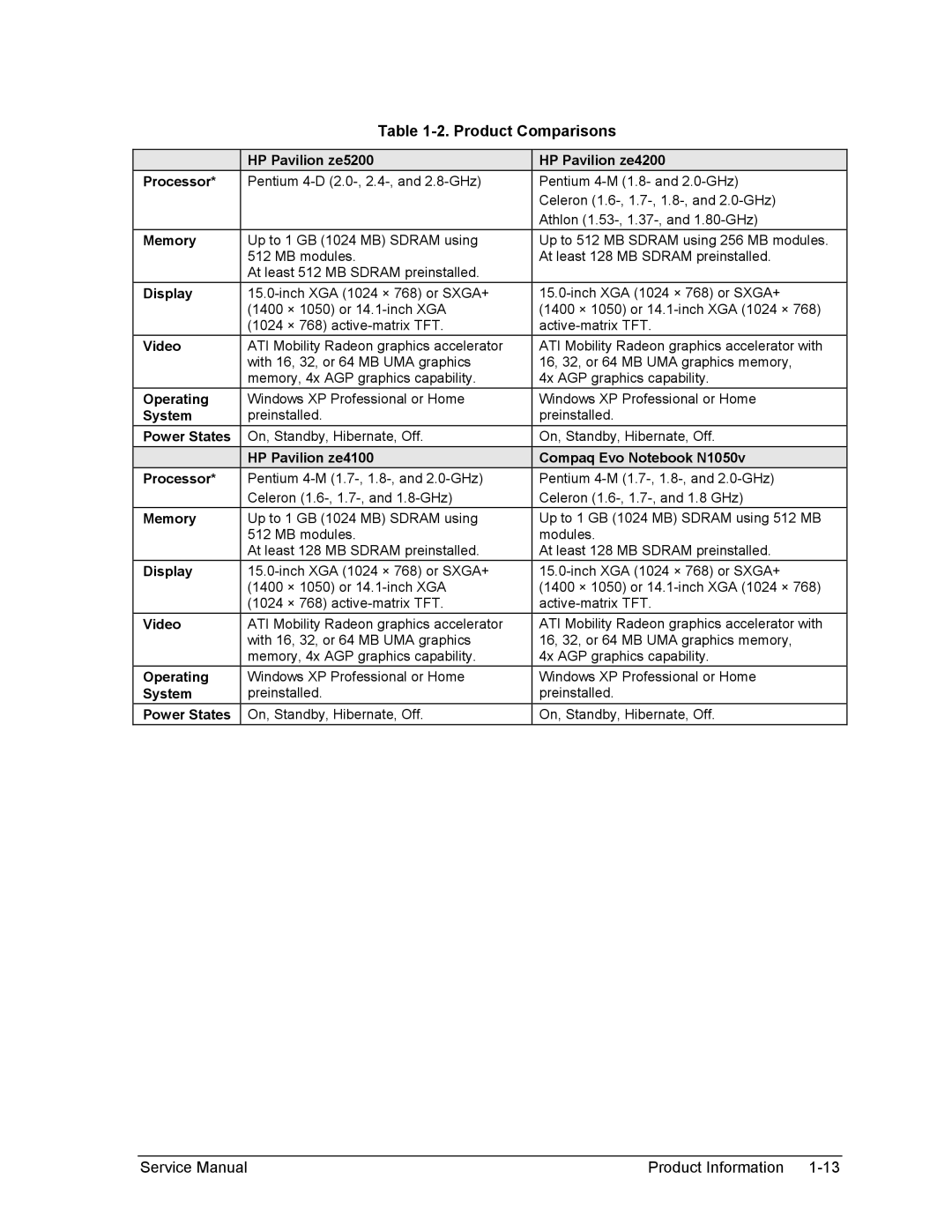 HP 2100, 1100 manual Product Comparisons 