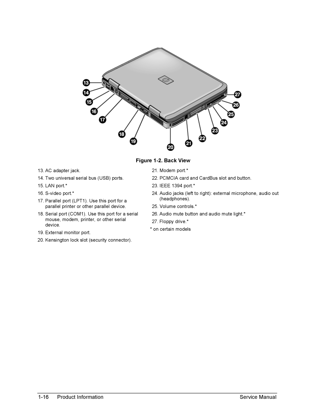 HP 1100, 2100 manual Back View 