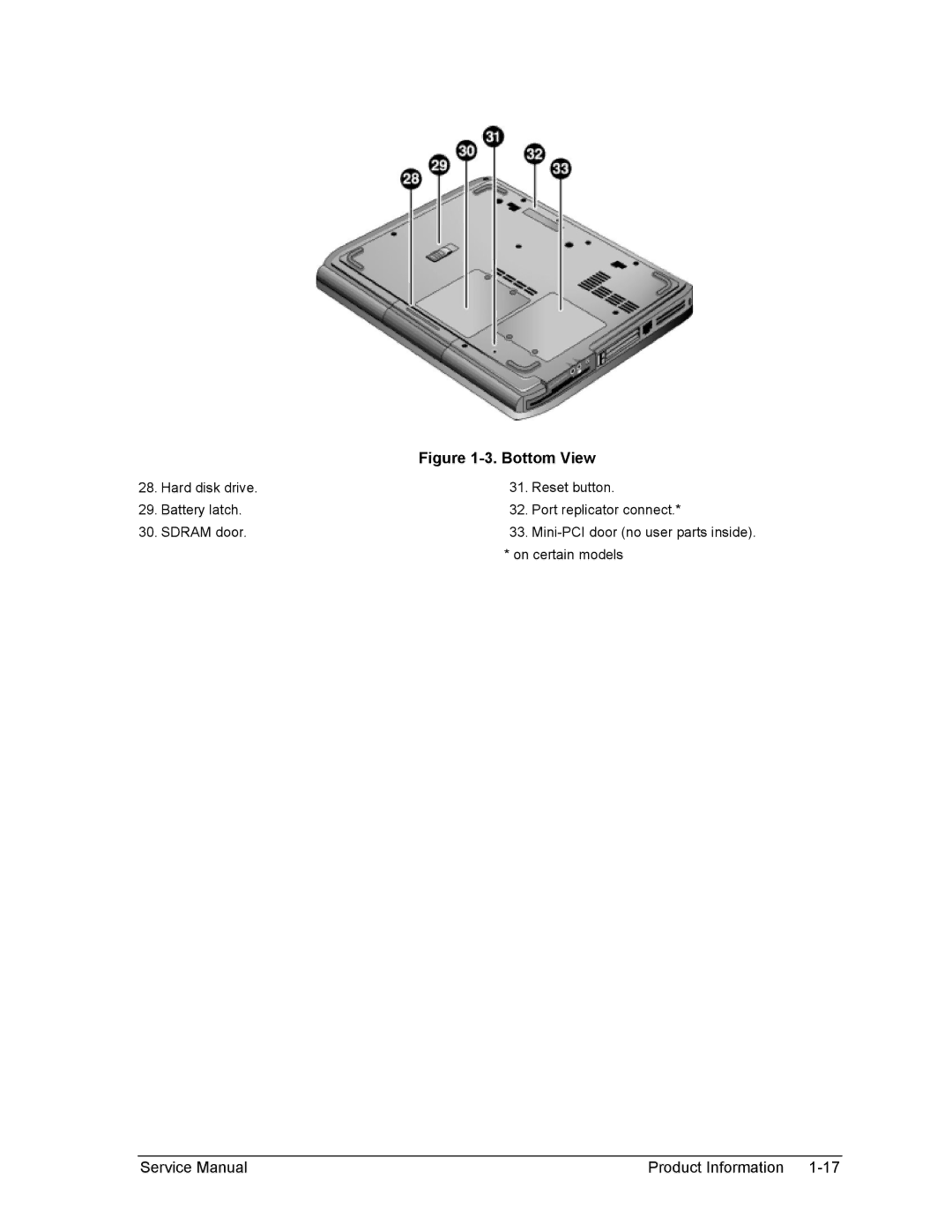 HP 2100, 1100 manual Bottom View 