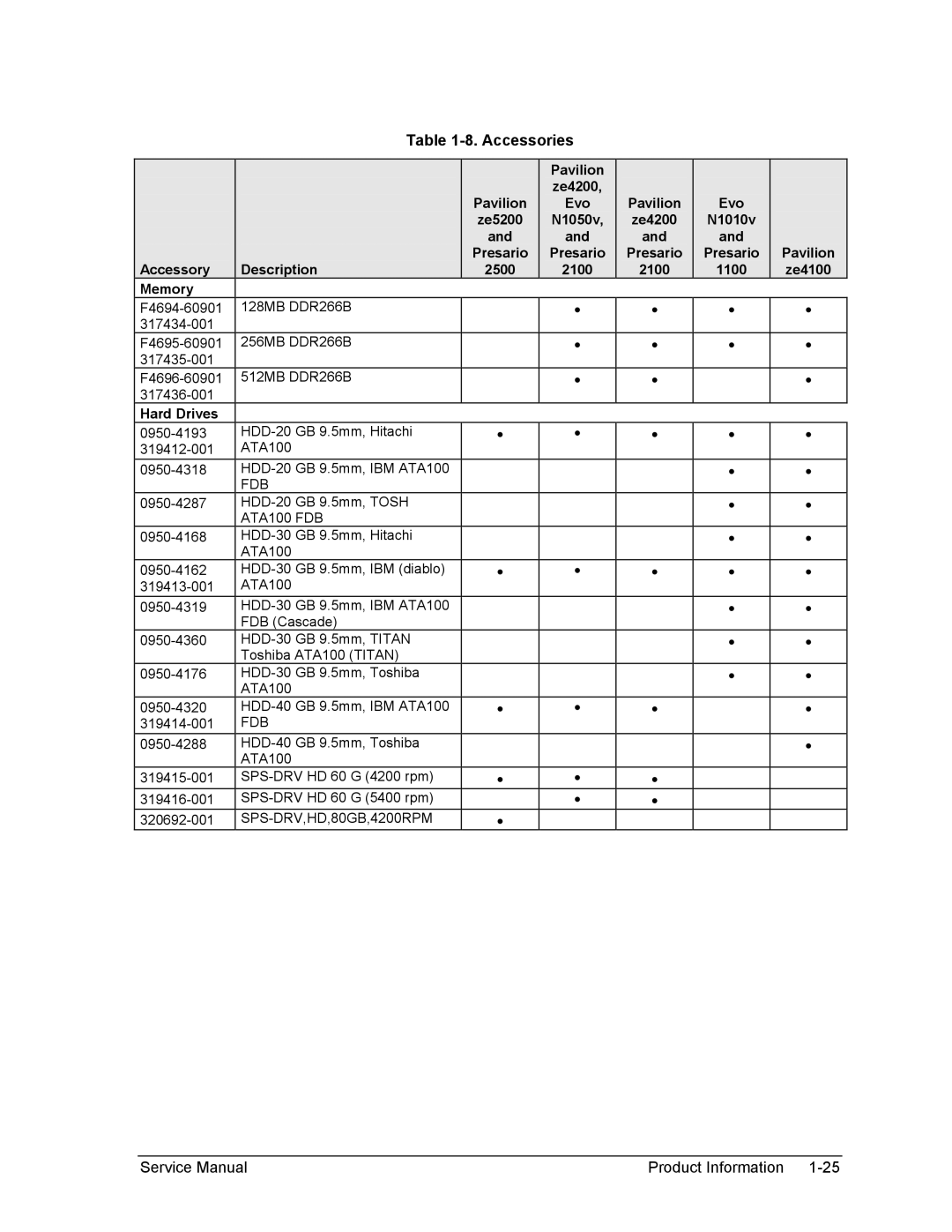 HP 2100, 1100 manual Accessories 