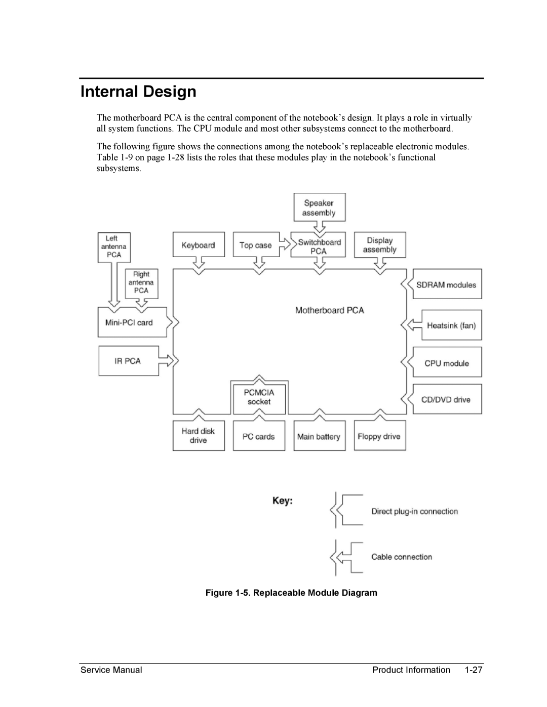 HP 2100, 1100 manual Internal Design, Replaceable Module Diagram 