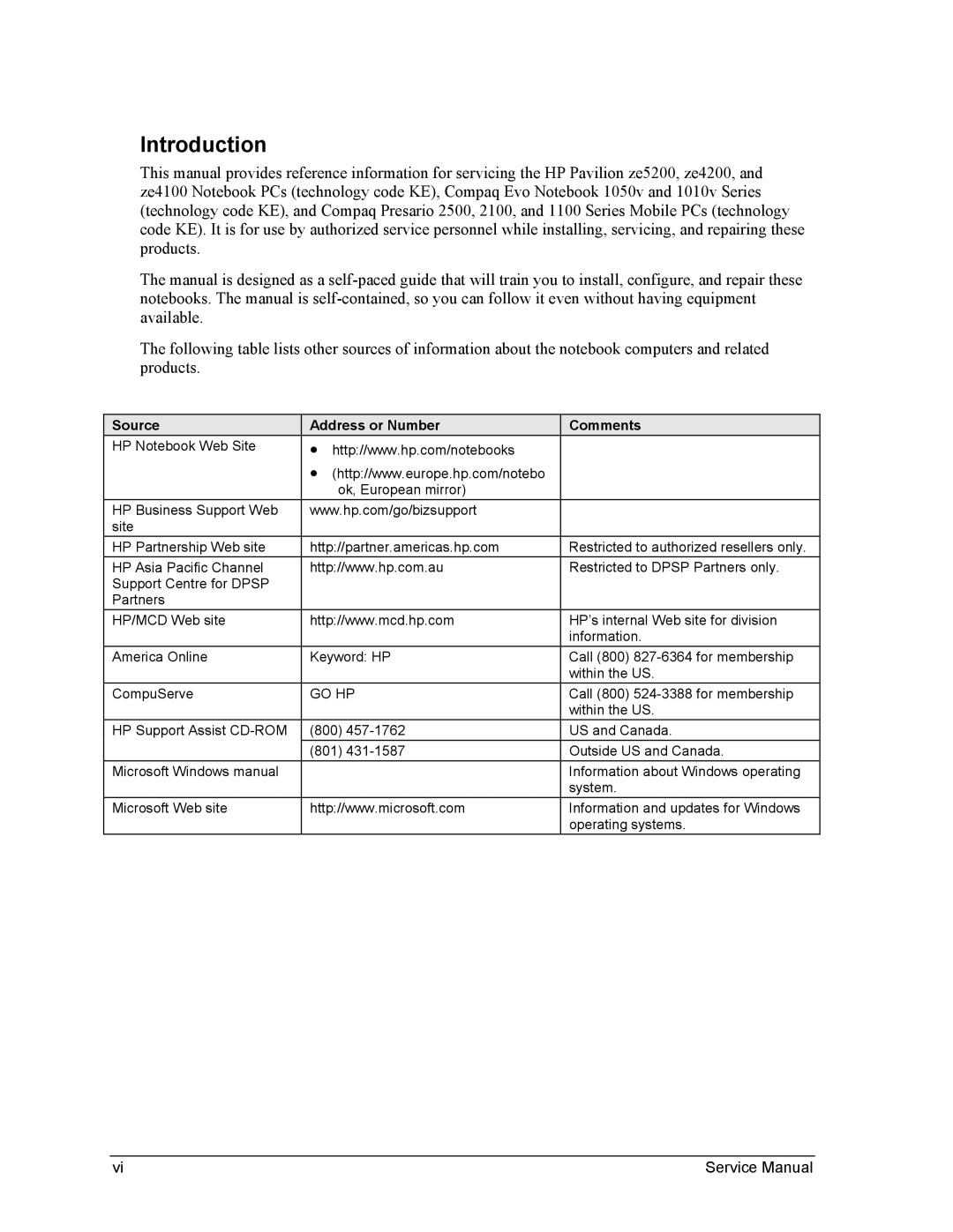 HP 1100, 2100 manual Introduction, Source Address or Number Comments, Go Hp 