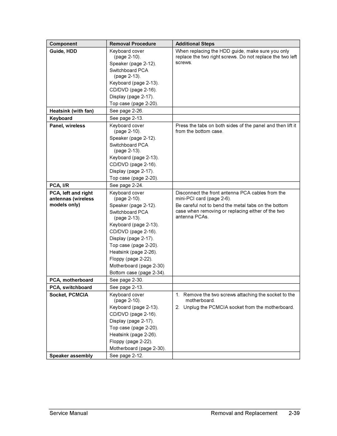 HP 2100 Component Removal Procedure Additional Steps Guide, HDD, Heatsink with fan, Panel, wireless, PCA, left and right 