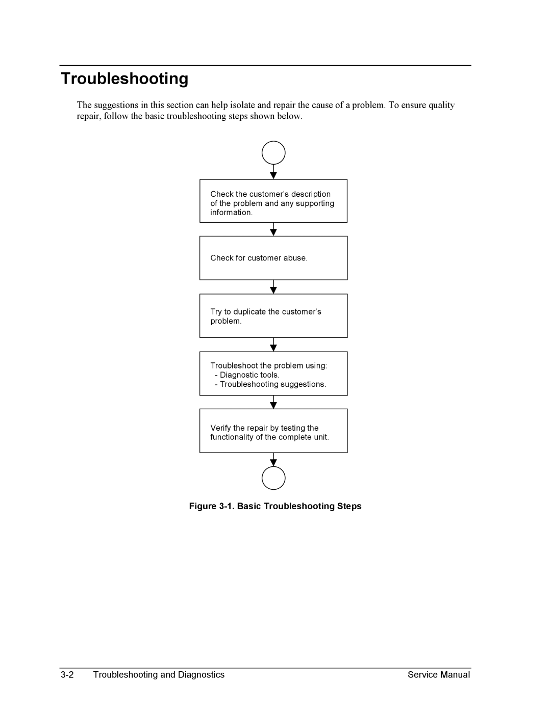 HP 2100, 1100 manual Basic Troubleshooting Steps 