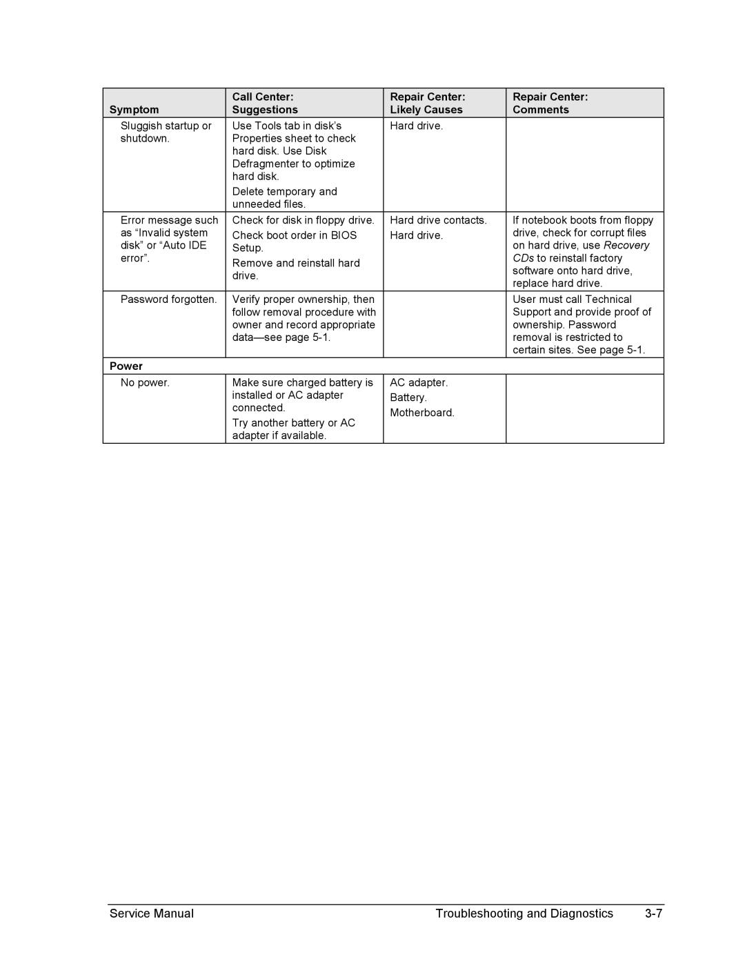 HP 1100, 2100 manual Support and provide proof 