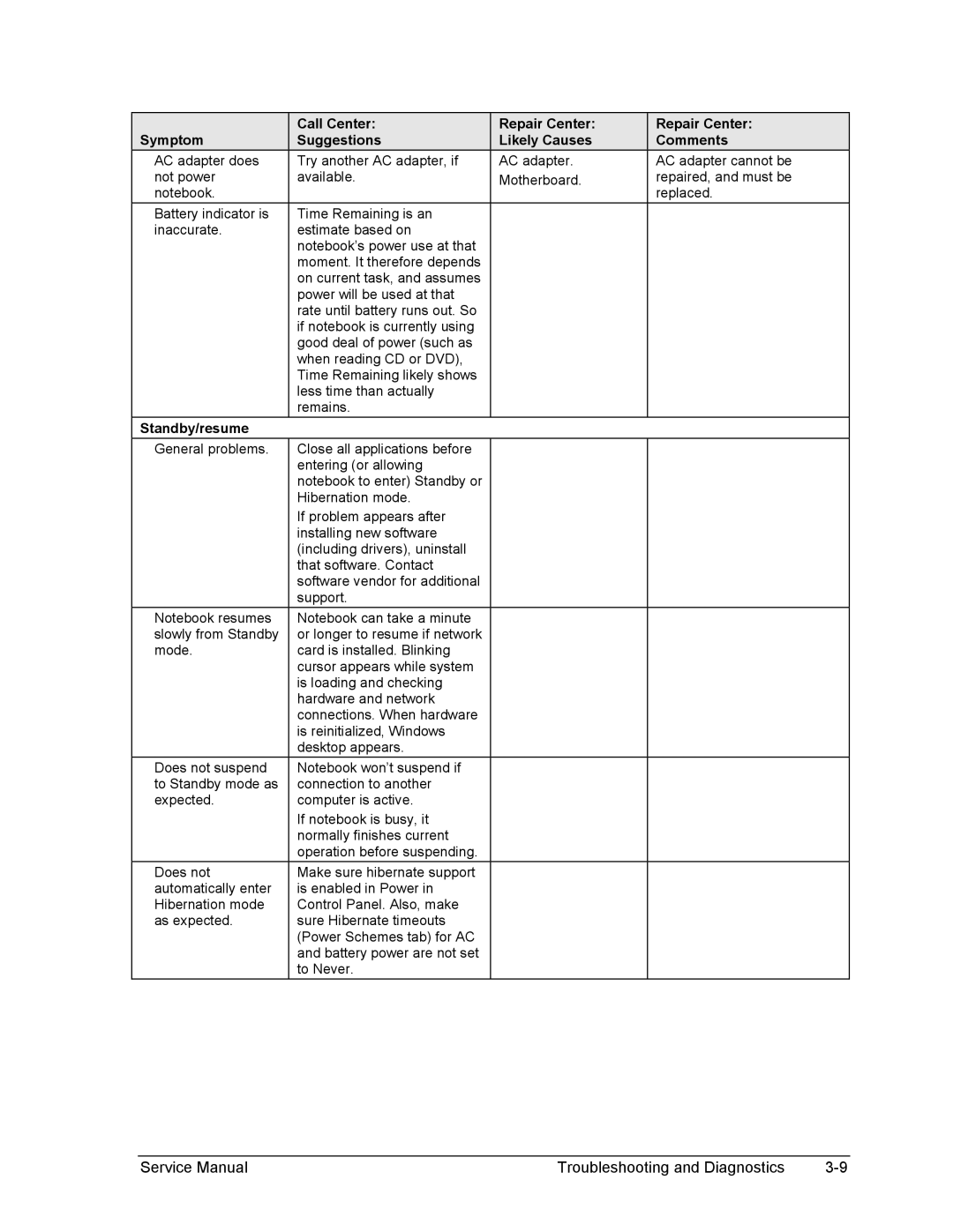 HP 1100, 2100 manual Standby/resume 