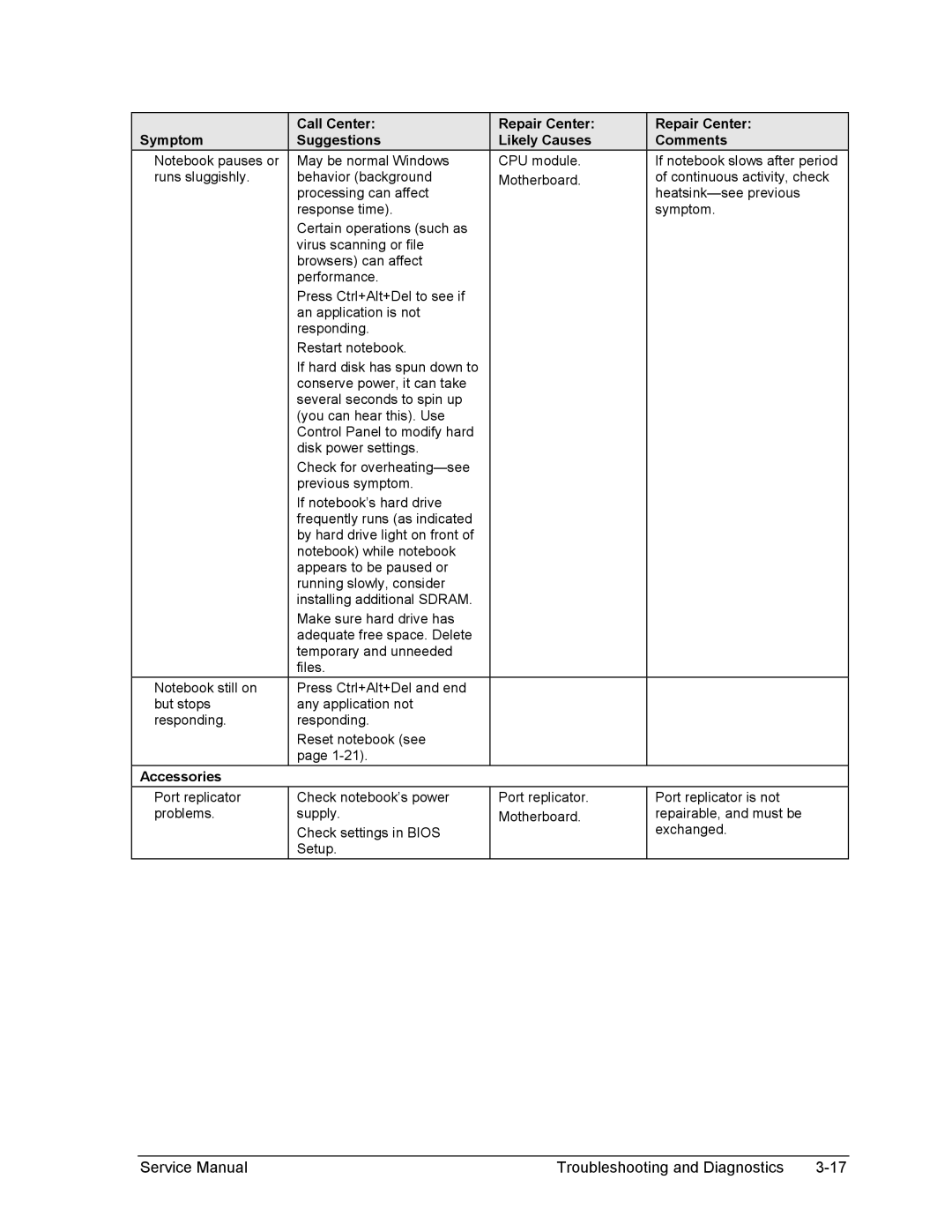 HP 1100, 2100 manual Accessories 