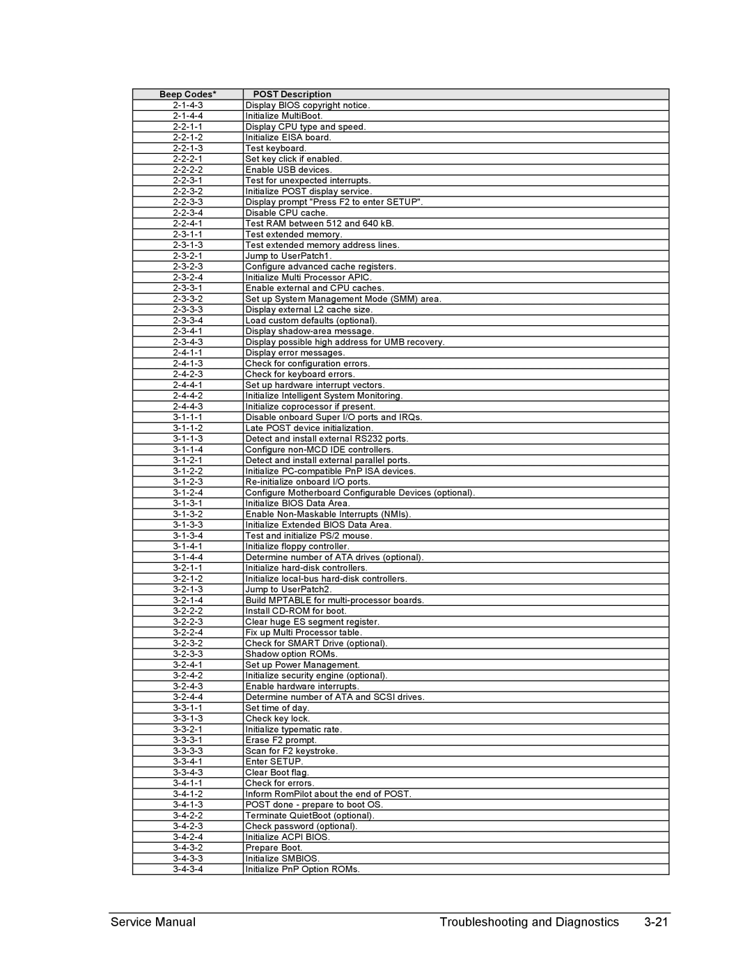 HP 1100, 2100 manual Display Bios copyright notice 