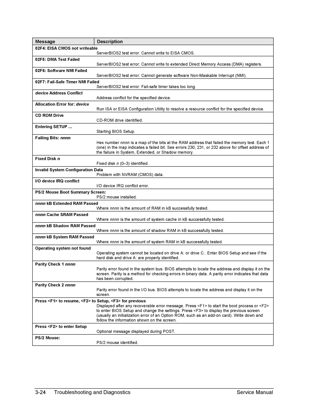 HP 2100, 1100 manual 02F4 Eisa Cmos not writeable 