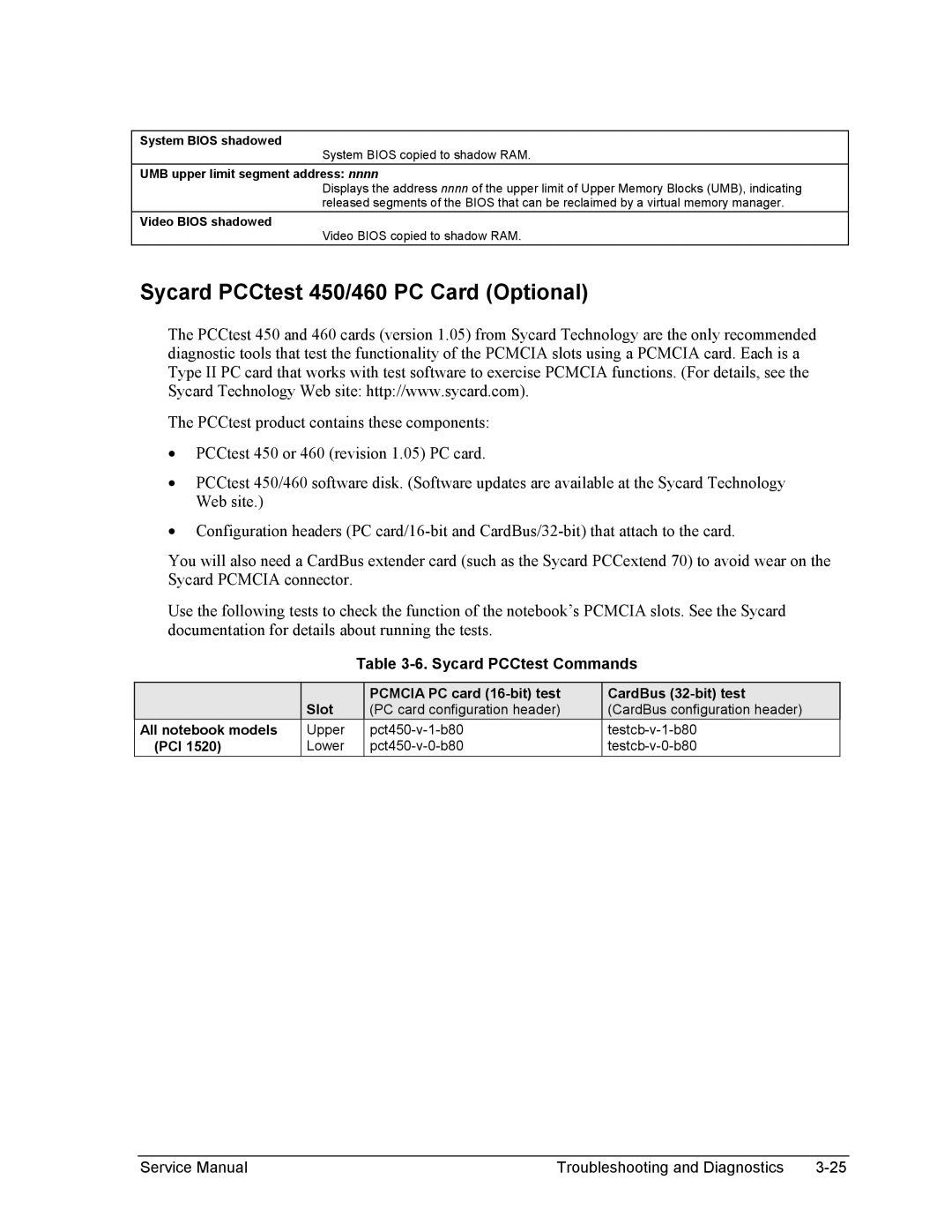 HP 1100, 2100 manual Sycard PCCtest 450/460 PC Card Optional, Sycard PCCtest Commands 