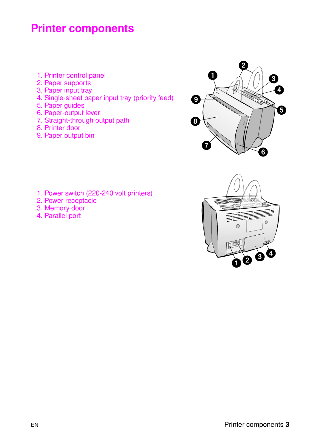 HP 1100 manual Printer components 