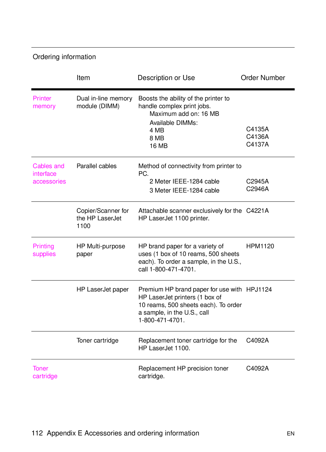 HP 1100 manual Ordering information Description or Use Order Number, Memory 