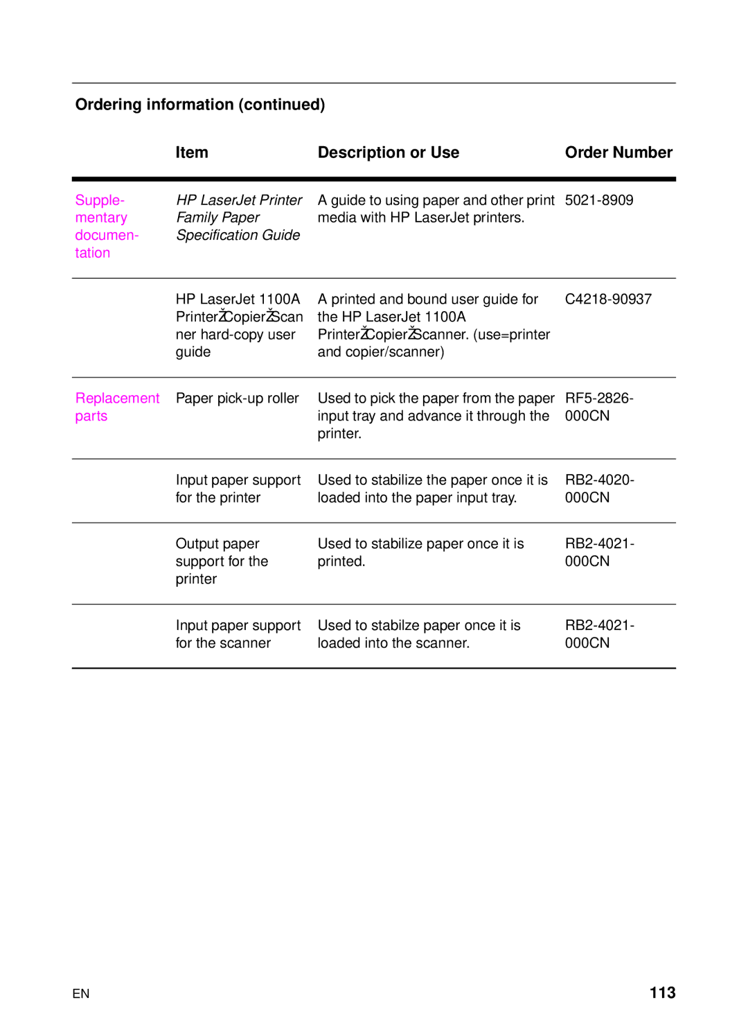 HP 1100 manual Ordering information Description or Use Order Number, 113 