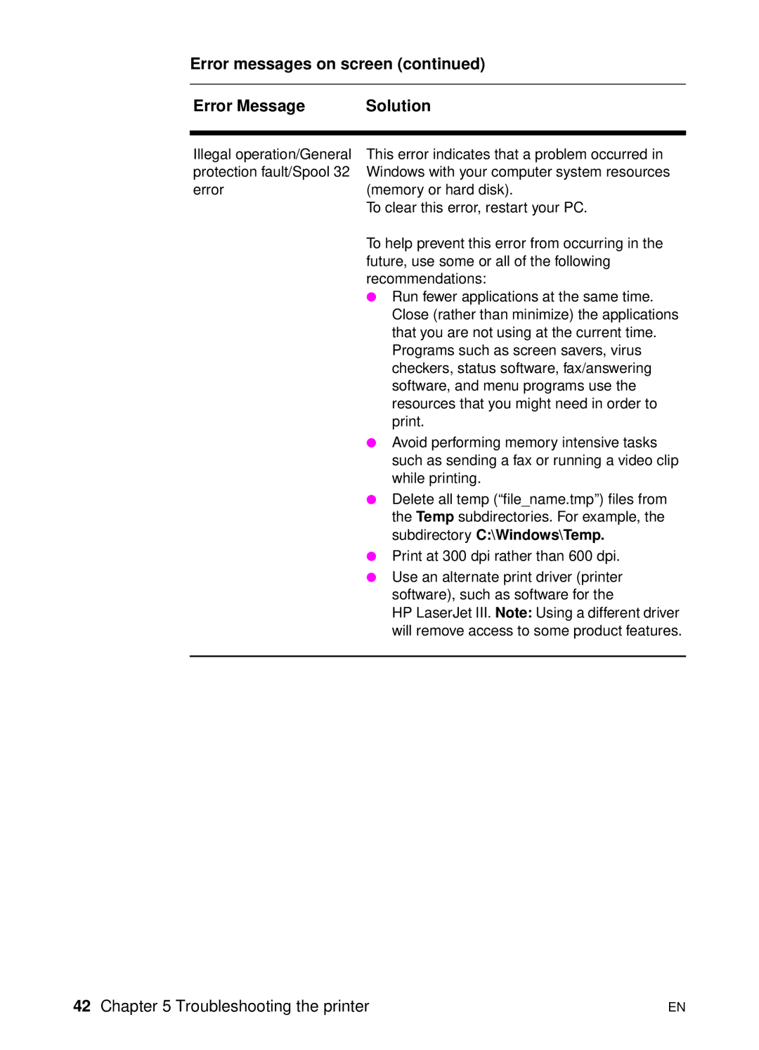 HP 1100 manual Subdirectory C\Windows\Temp 