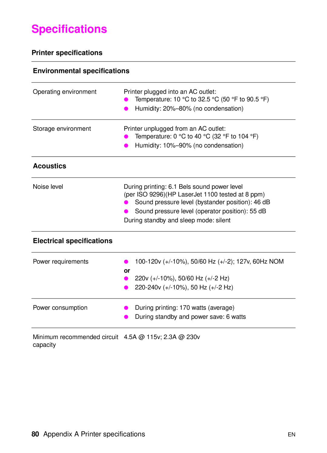 HP 1100 manual Specifications, Printer specifications Environmental specifications, Acoustics, Electrical specifications 