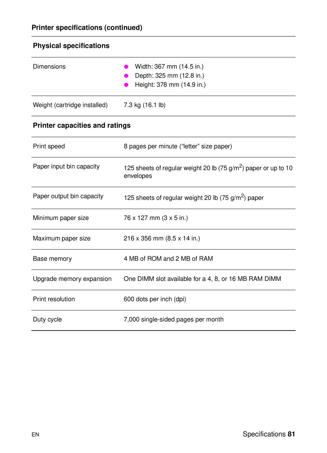 HP 1100 manual Printer specifications Physical specifications, Printer capacities and ratings 