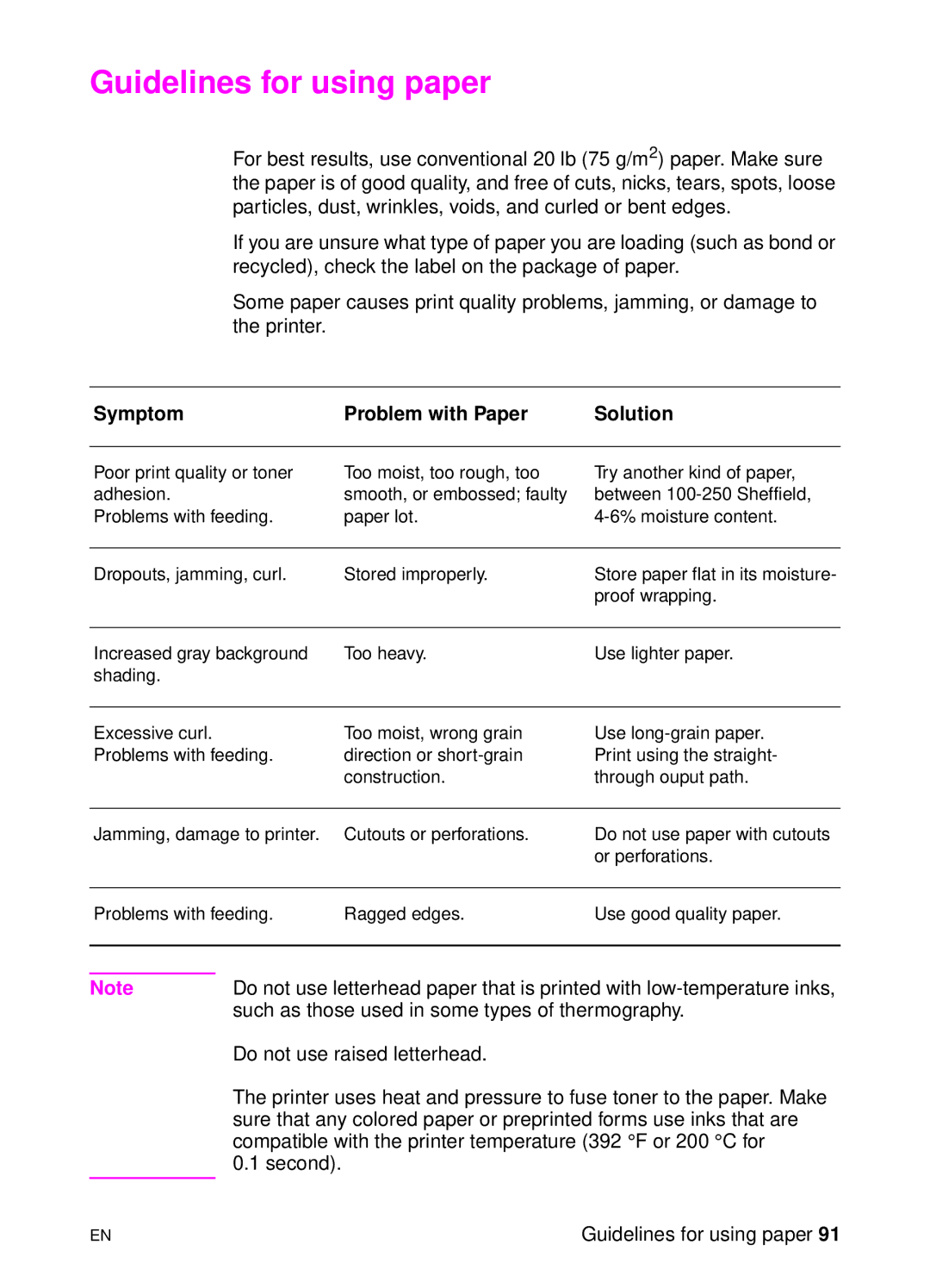 HP 1100 manual Guidelines for using paper, Symptom Problem with Paper Solution 