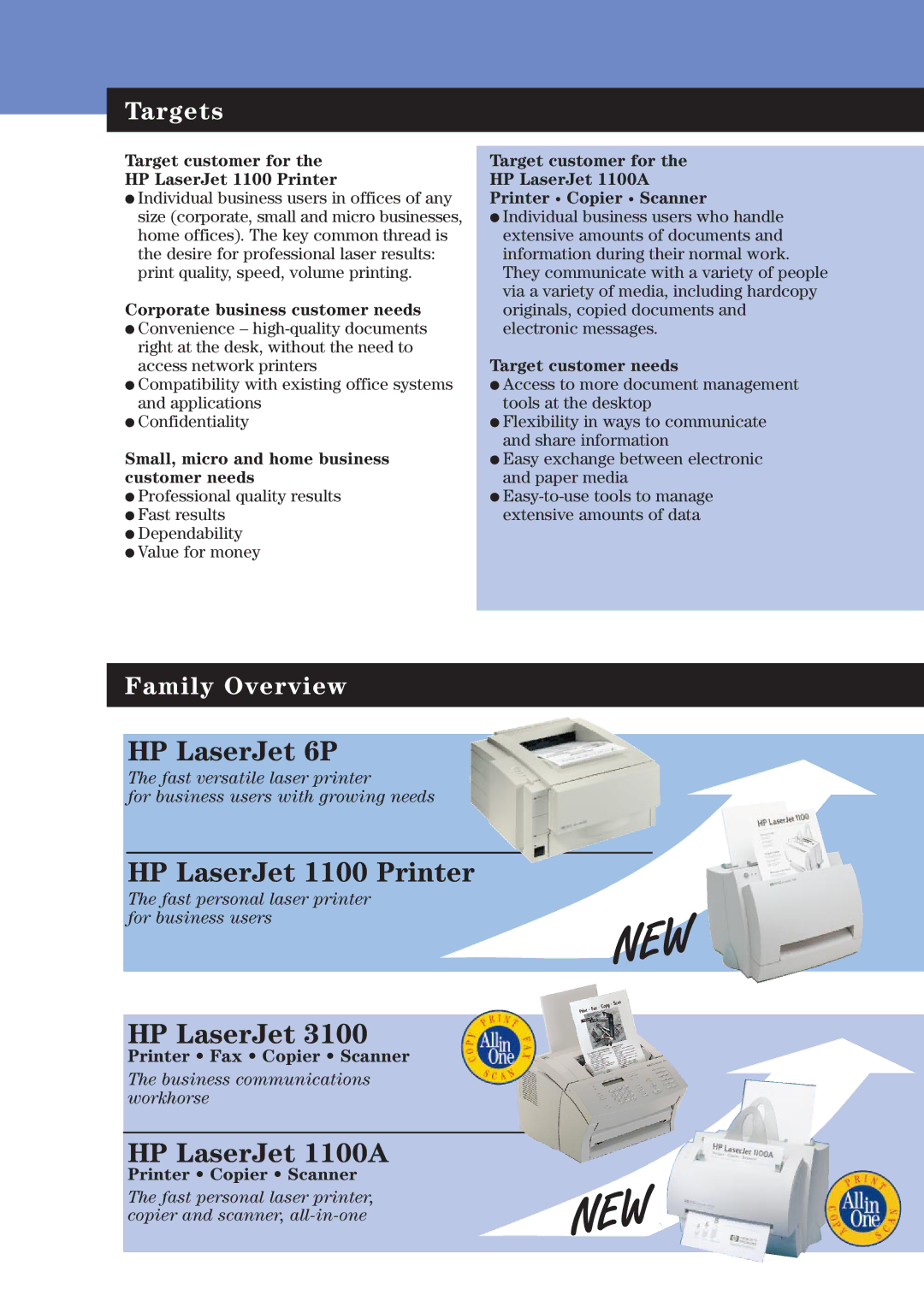 HP 1100A manual Targets, Family Overview, Access to more document management tools at the desktop 