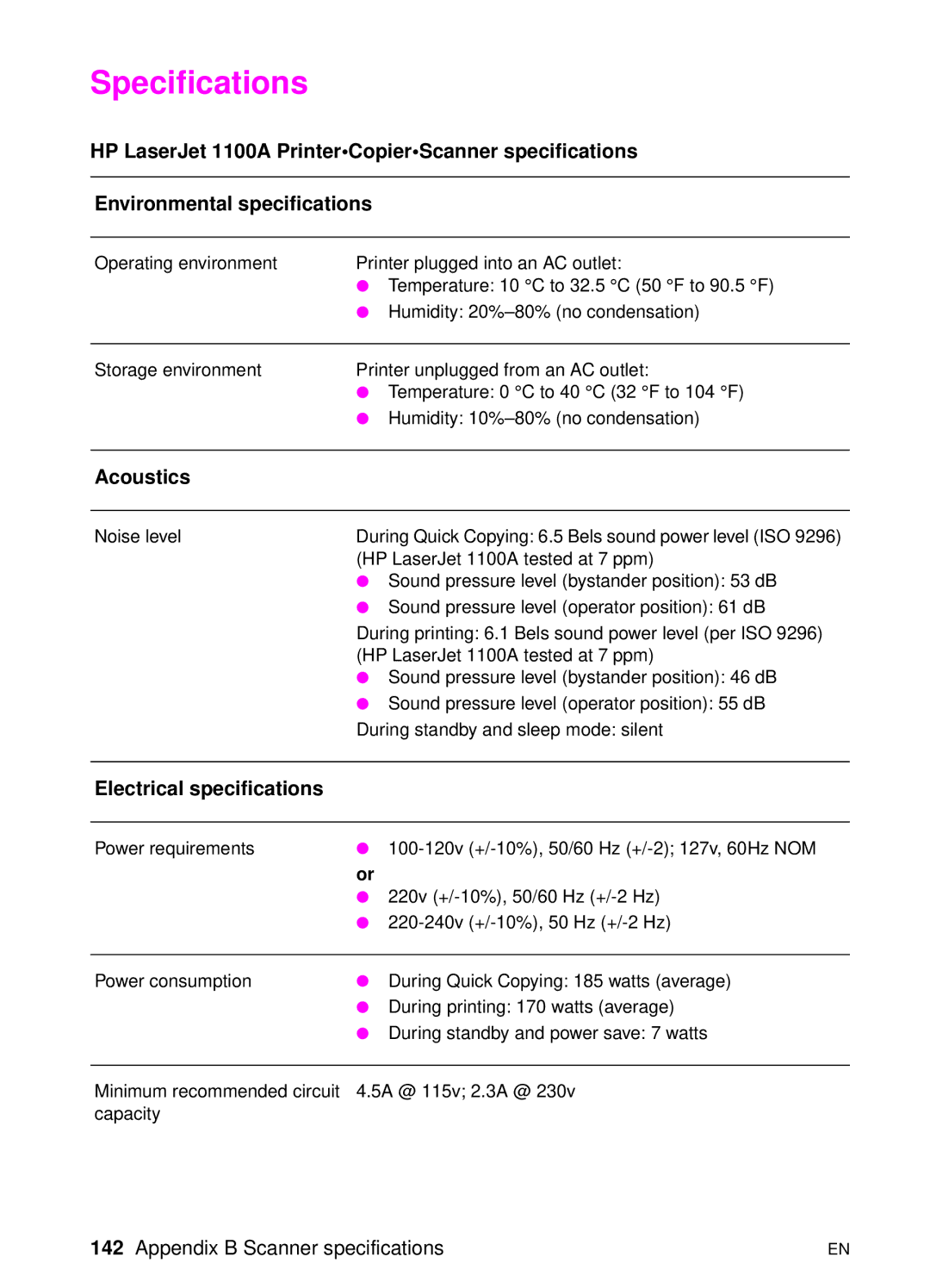 HP 1100A manual Specifications 