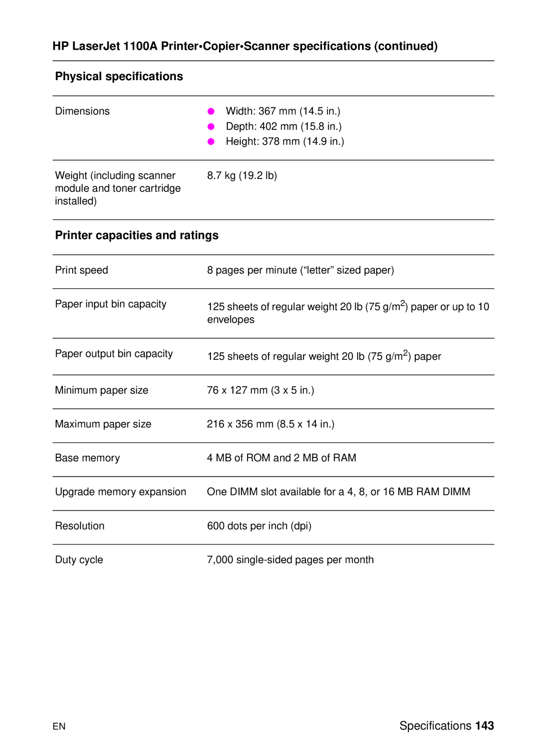 HP 1100A manual Printer capacities and ratings 