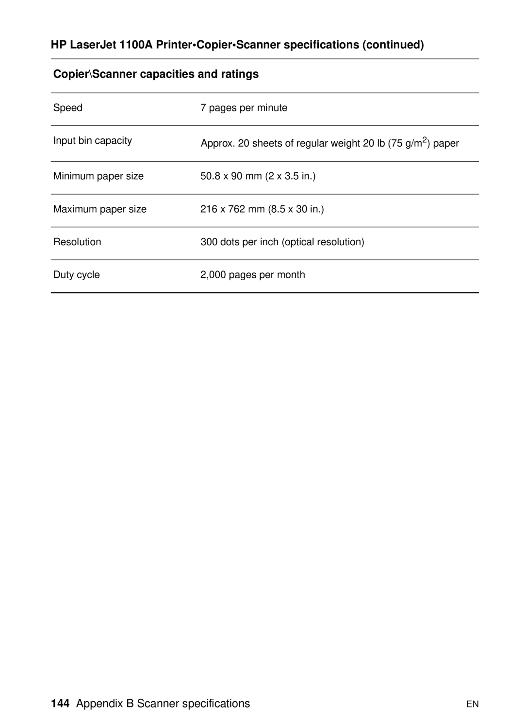 HP 1100A manual Appendix B Scanner specifications 