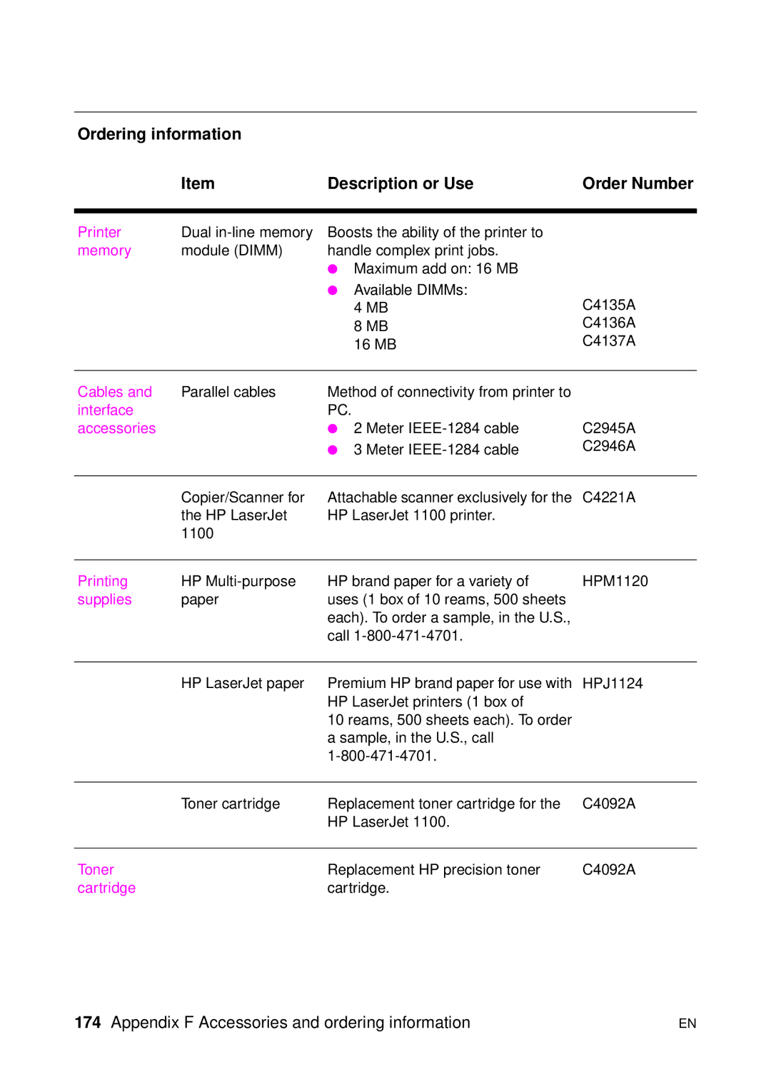 HP 1100A manual Ordering information Description or Use Order Number, Memory 