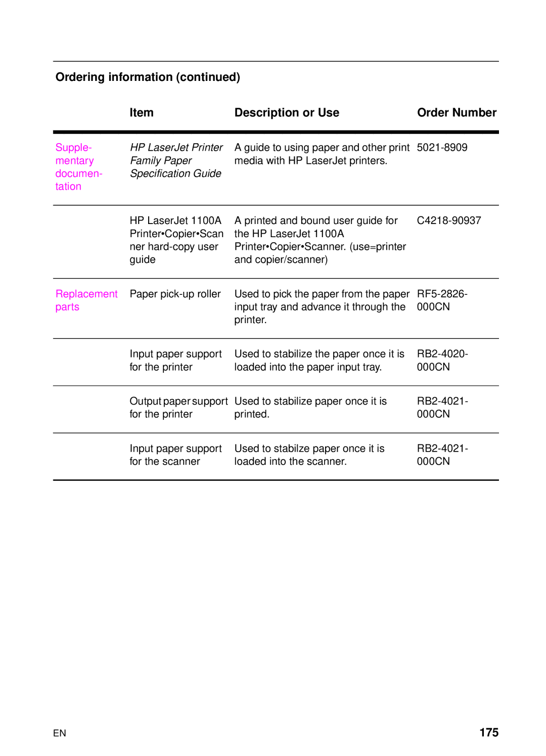 HP 1100A manual Ordering information Description or Use Order Number, 175 