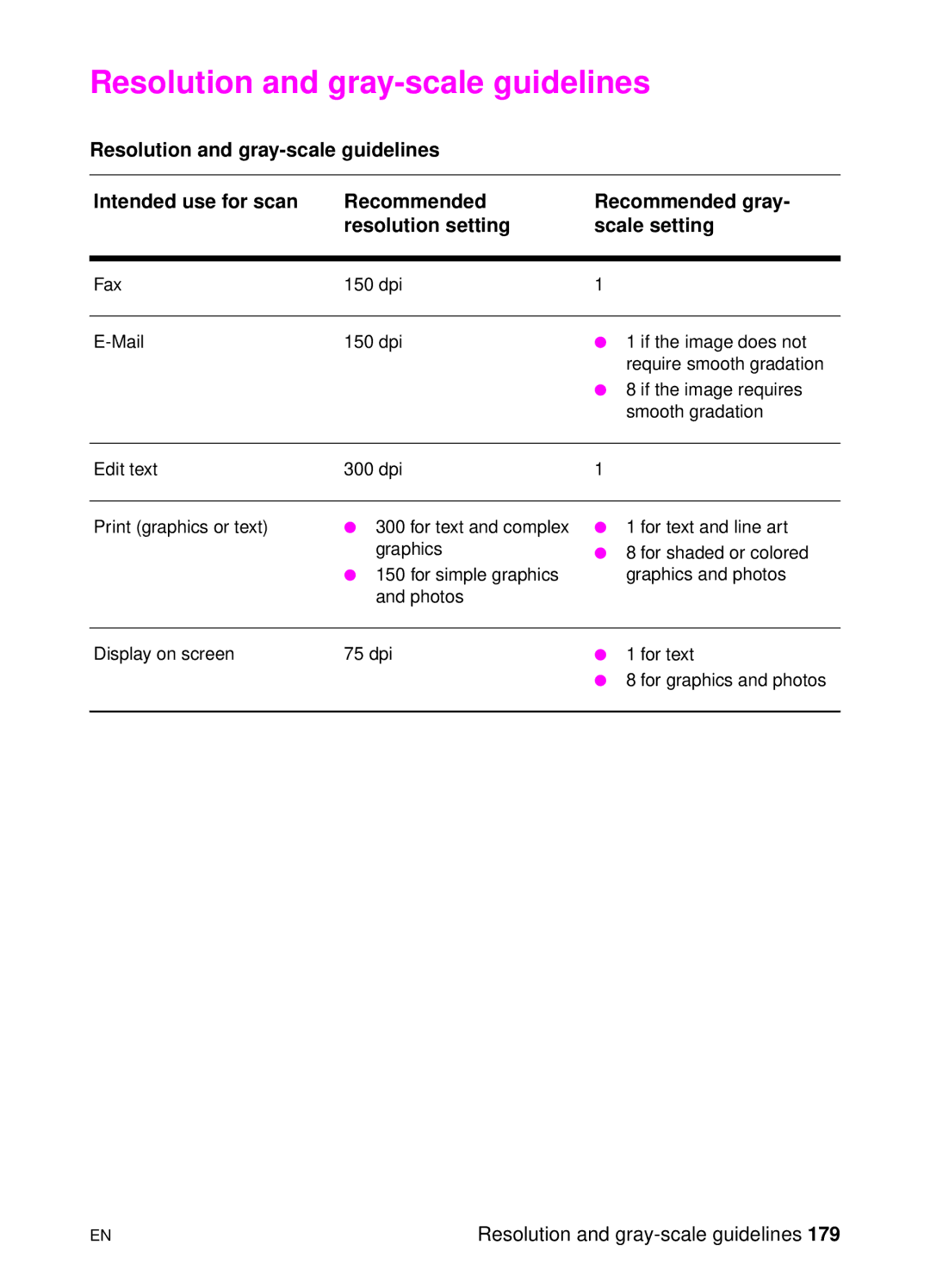 HP 1100A manual Resolution and gray-scale guidelines 