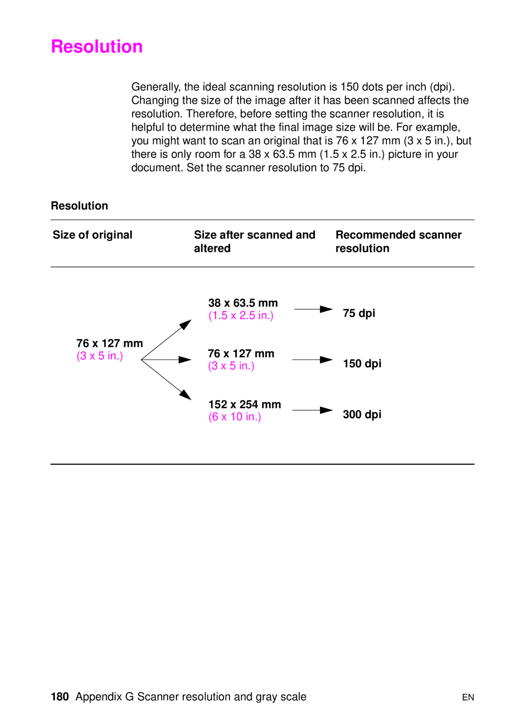 HP 1100A manual Resolution, 76 x 127 mm 150 dpi 152 x 254 mm 300 dpi 