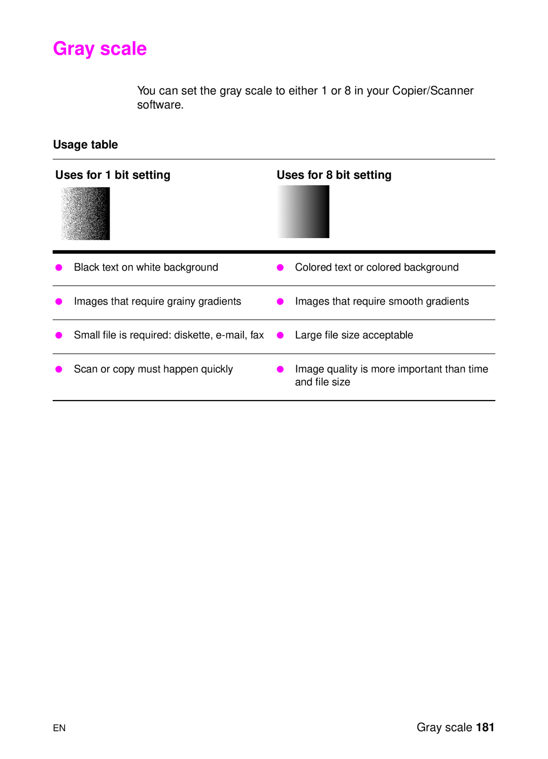 HP 1100A manual Gray scale, Usage table Uses for 1 bit setting Uses for 8 bit setting 