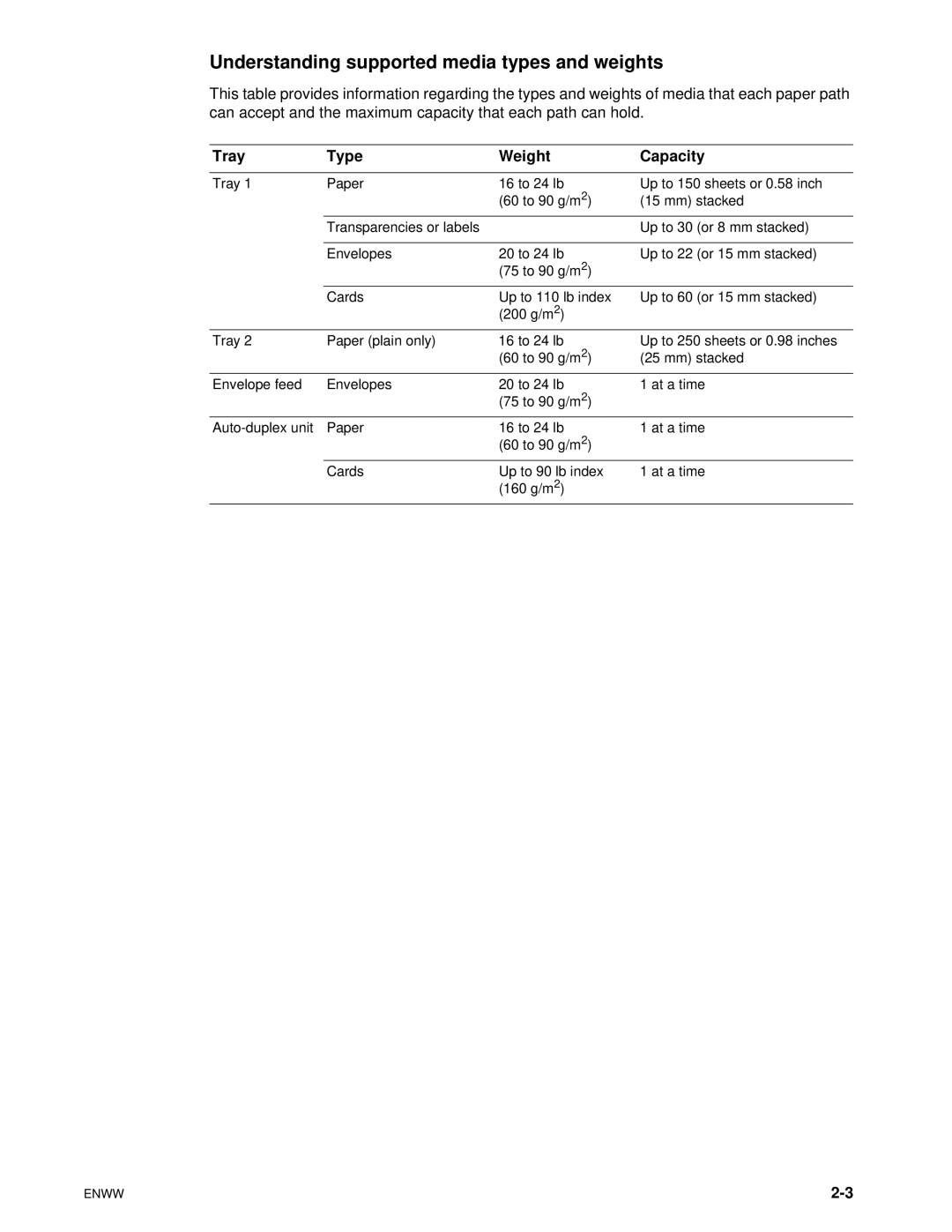 HP 1100dtn manual Understanding supported media types and weights, Tray Type Weight Capacity 