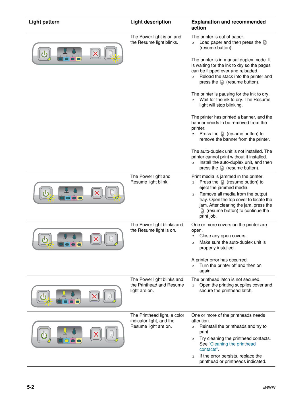 HP 1100dtn manual Light pattern Light description 