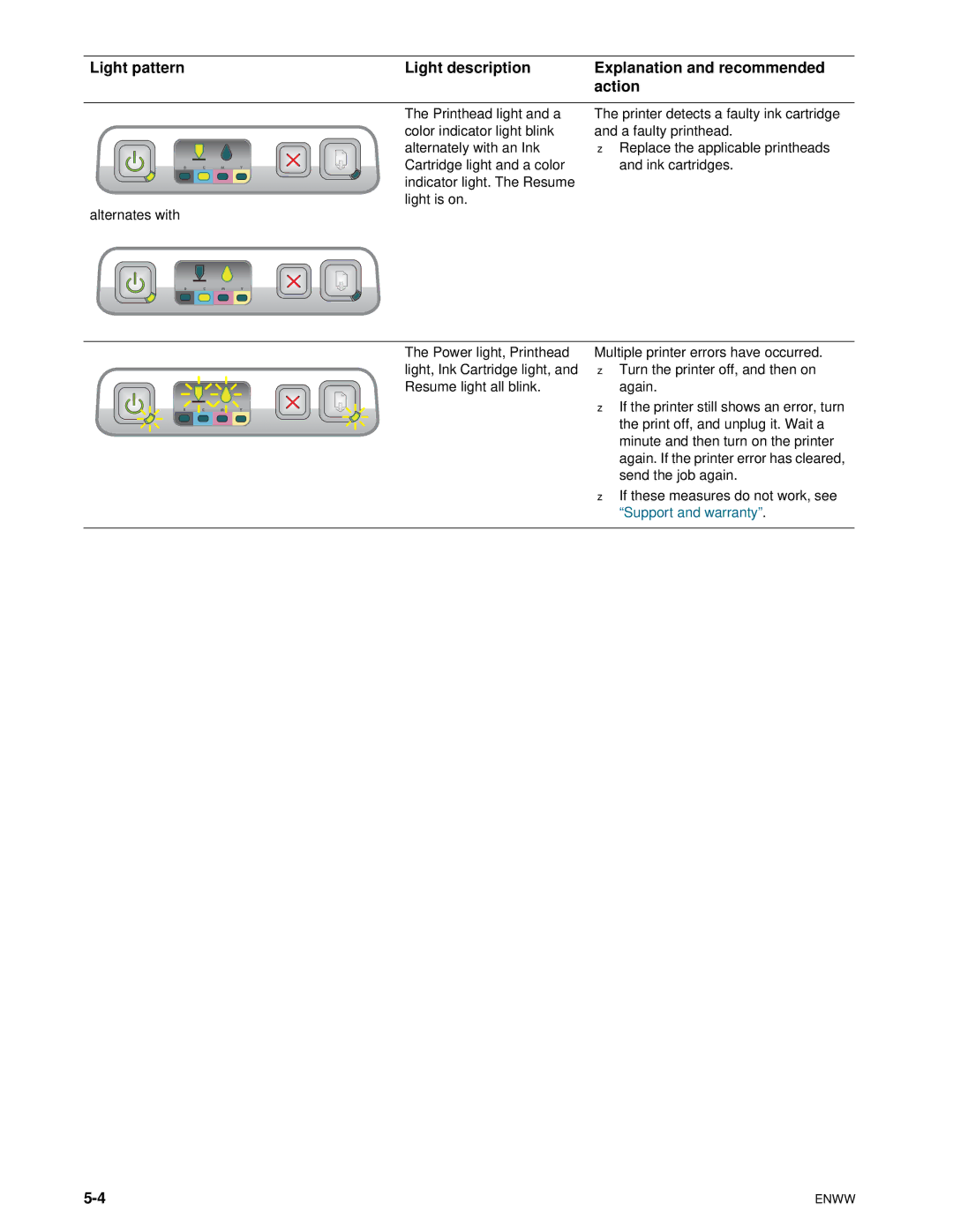 HP 1100dtn manual Alternates with 