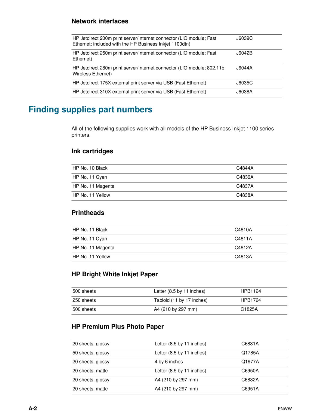 HP 1100dtn manual Finding supplies part numbers 