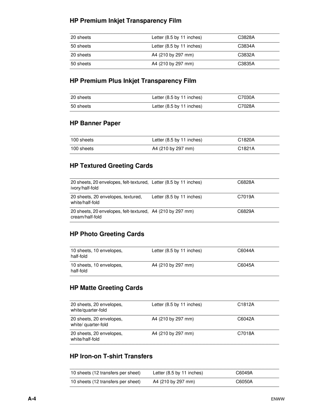 HP 1100dtn manual HP Premium Inkjet Transparency Film, HP Premium Plus Inkjet Transparency Film, HP Banner Paper 