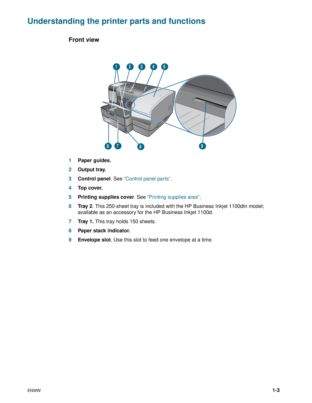 HP 1100dtn manual Understanding the printer parts and functions, Front view, Paper guides Output tray, Top cover 