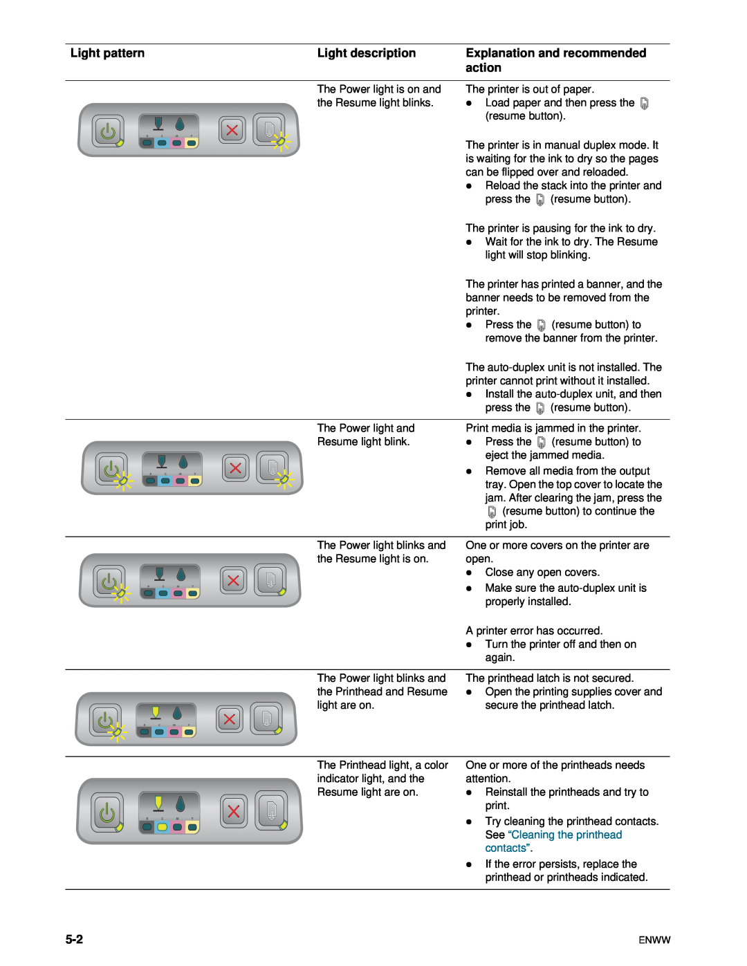 HP 1100dtn manual Light pattern, Light description, action, Explanation and recommended 
